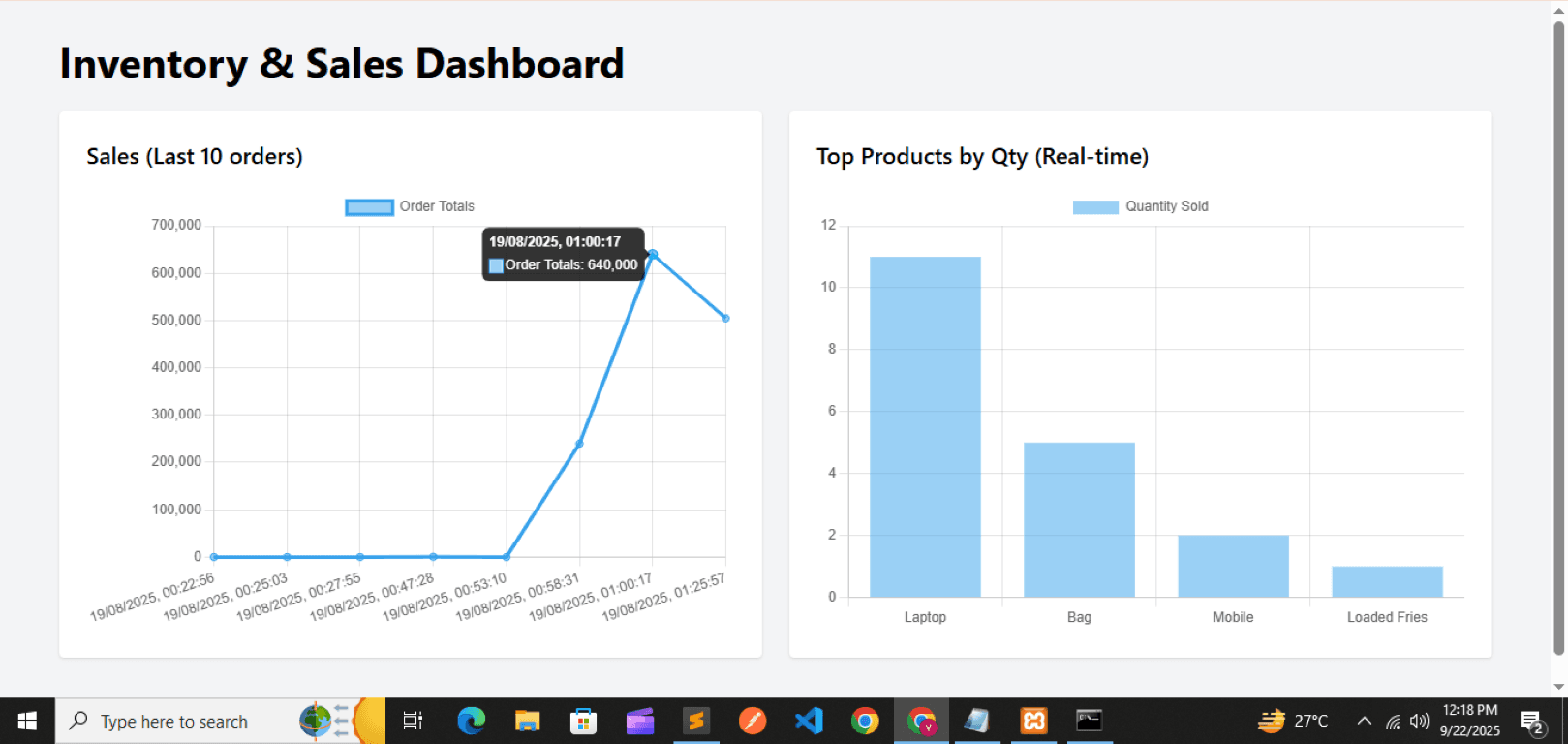Python Django Inventory Dashboard project screenshot 1