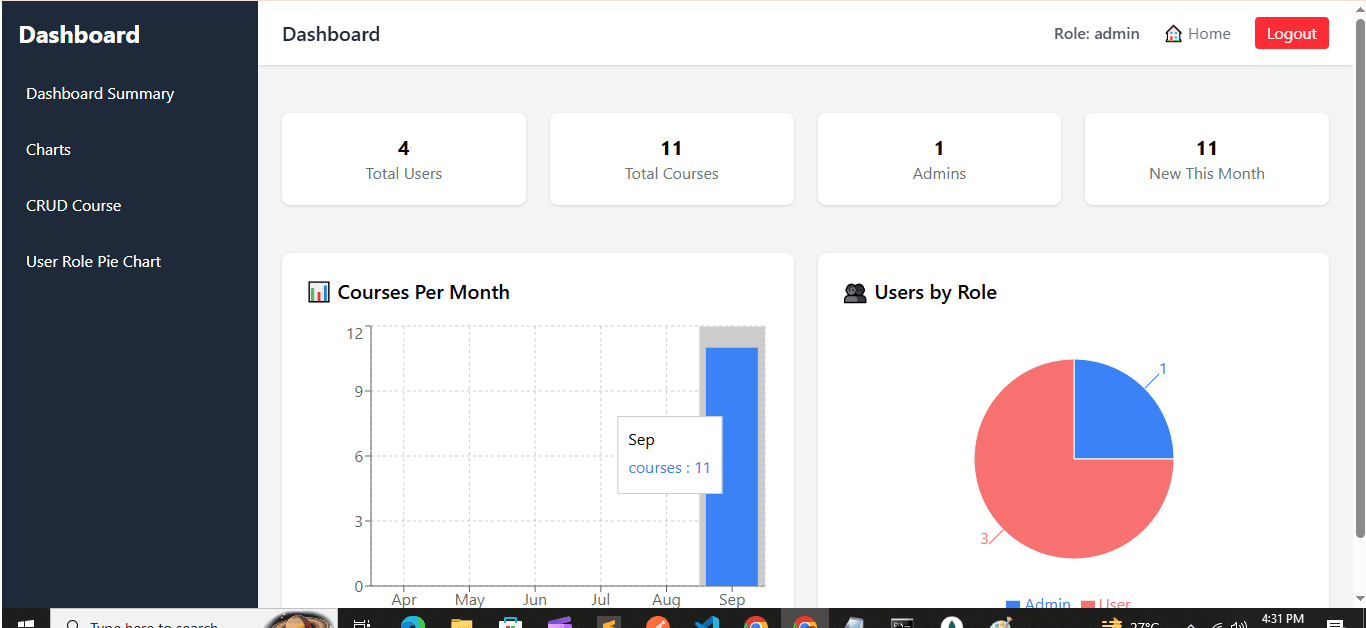 MERN Courses Management project screenshot 1